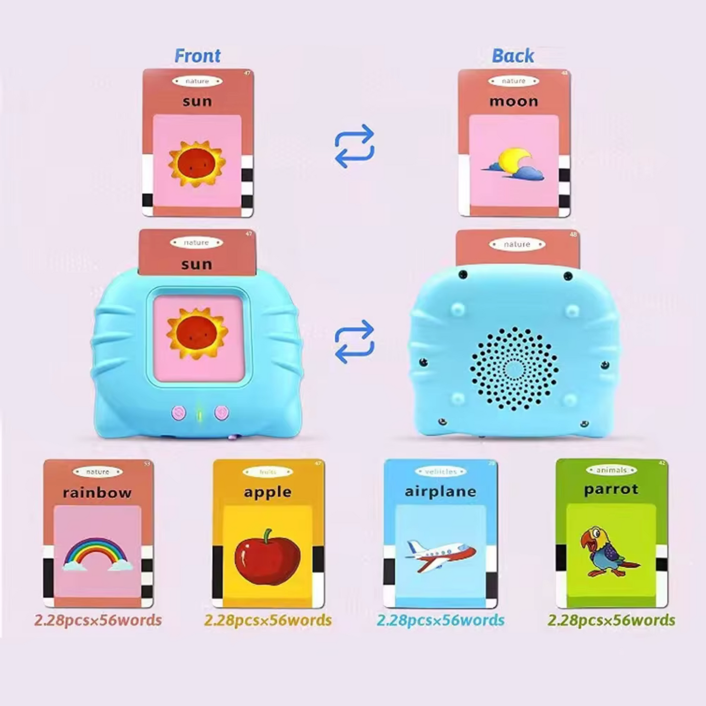 🔤 Talking Flashcards for Kids – Montessori Early Learning Toy | 112 Cards, 224 Words | Educational Preschool Device with Sound | Toddler Travel Gift for Boys & Girls (Ages 2–6)